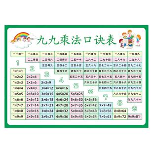 小学生乘法口诀除法表墙贴二年级全套拼音字母表墙贴英语字母挂图