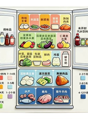 食物保鲜指南厨房冰箱食材保鲜时