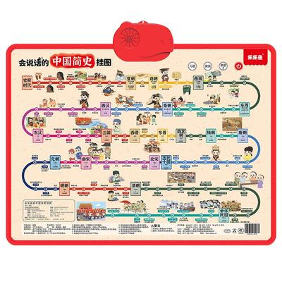中国历史挂图趣味发声儿童启蒙