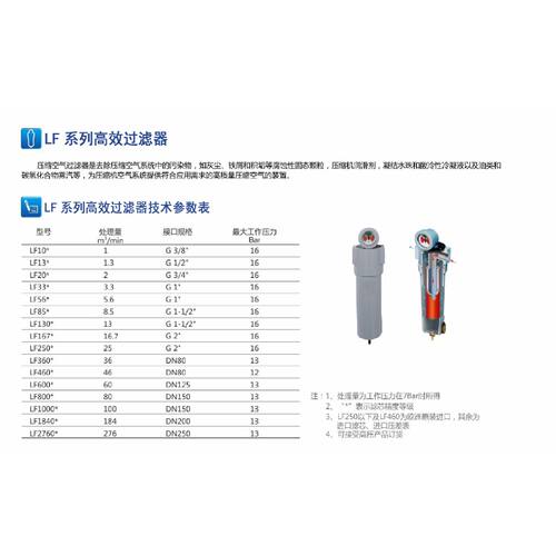 一  富达精密过滤器滤芯LF10 13 20 33 56 85 130 167 250 360 46