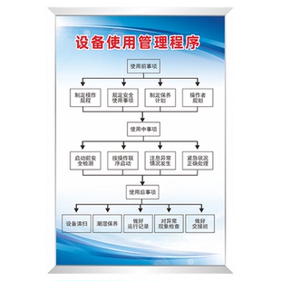 公司安全生产人员分布架构图企业环保消防组织结构工艺流程图制度定制上墙kt板标语机构质量质检管理示意图