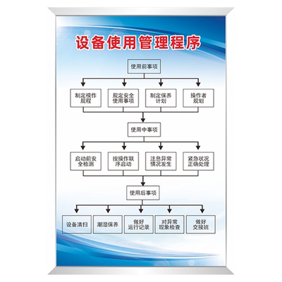 安全生产人员分布图定制