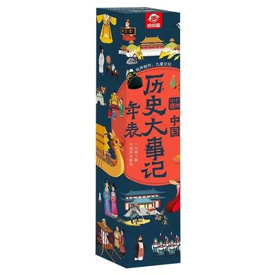 中国历史大事记年表思维导图速记