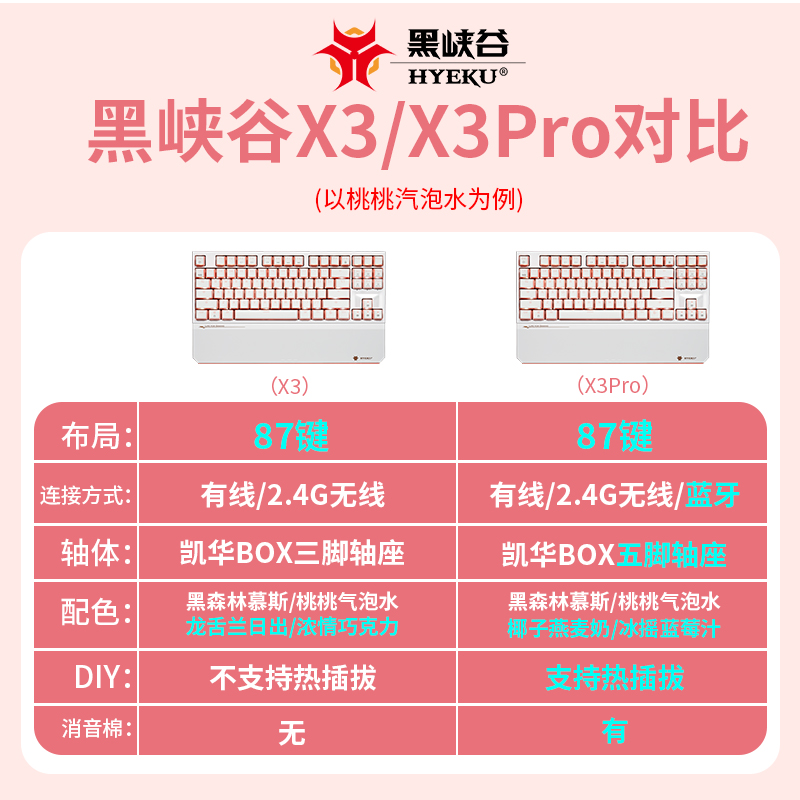 X3Pro X5升级版2.4G无线蓝牙机械键盘三模热插拔BOX轴静音