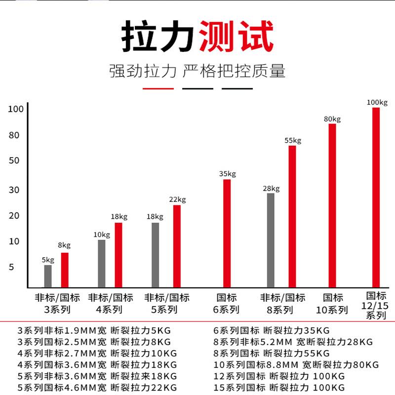 新款直销添翼尼龙扎带200*4*150*250*300*2.7束线捆绑扎黑色塑料