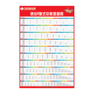 福利彩票店投注站福彩快乐8各种玩法复式投注对照表快8复式中奖图