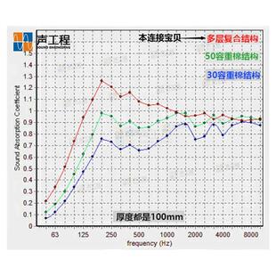录音棚直播间吸音板低频陷阱声学板谐调板简单声学扩散设计
