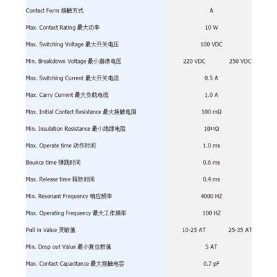 原装进口 MKA14103 镀金脚 2*14MM 玻璃干簧管 磁控开关常开 全新