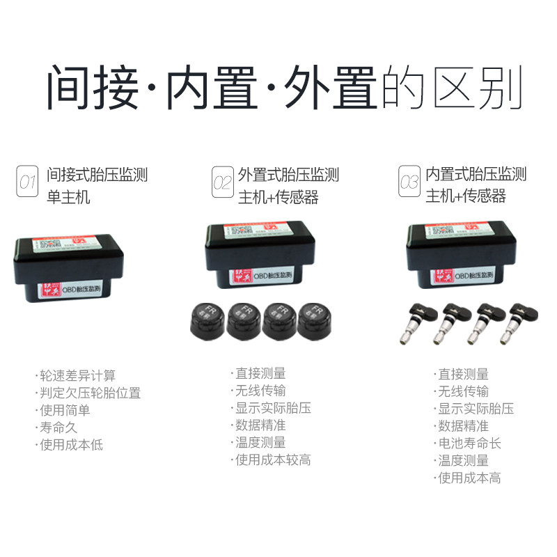 适用传祺GS4 GS3 GA4 GA6 OBD胎压监测内置原车仪表显示原厂胎压