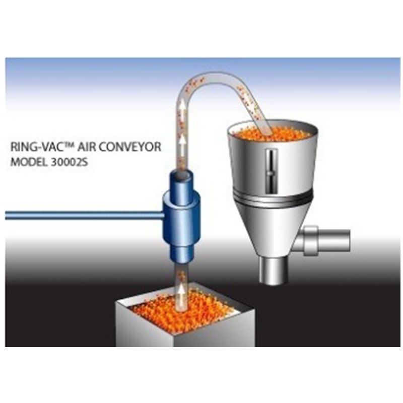 气力输送器 药丸输送器 小型物料输送器 吸料机