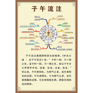 中医子午流注十二时辰养身对照图五行五脏示意图海报墙贴挂图贴画