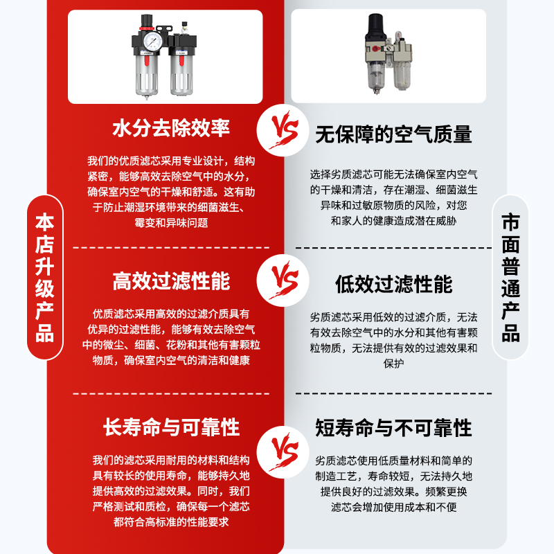 空压机过滤器气泵空气压缩机配件大全BFC3000油水分离空气过滤器