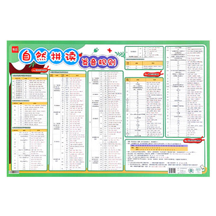 【易蓓】小学英语自然拼读挂图入门48个国际音标发音规则表启蒙英语视频有声讲解学习单词神器字母表学习墙贴挂图自然拼读发音学习