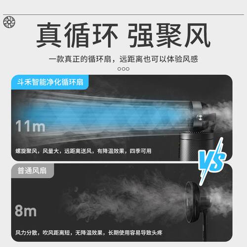斗禾空气净化器家用除尘除甲醛杀菌负离子除烟味净化机空气循环扇