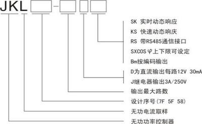 。JKL5F-12 智能无功功率 补偿控制器 九肚牌 安装尺寸120*120