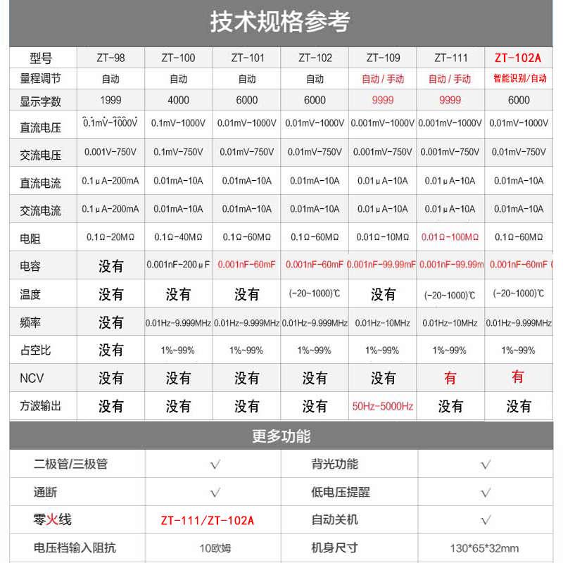 众仪ZT98ZT100 ZT101 ZT102ZT102A ZT109ZT111ZT81ZT82数字万用表