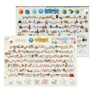 中国地图和世界地图少儿简史儿童地图高清防水无折痕小学生中学生地理历史百科唐诗宋词 成语诗词海洋恐龙 星座太阳系知识地图 2张