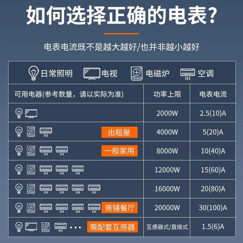 家用智能电能表出租房断电记忆电度表批发电子式表电子单相电