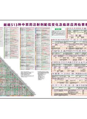 医疗制度常用药物配伍禁忌表海报
