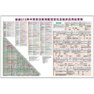 新版459种常用药物配伍禁忌表皮试挂图输液反应急诊抢救一览医用