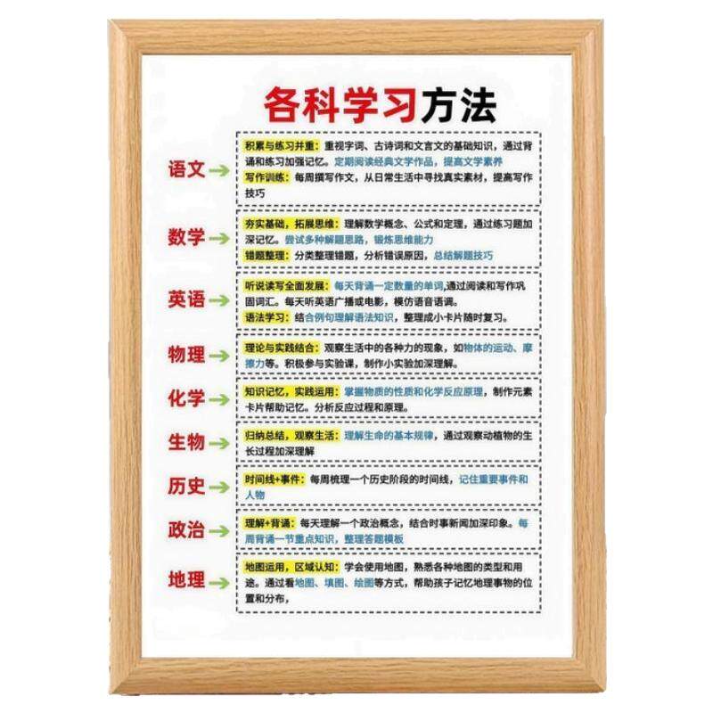 开学季高效各科学习方法相框摆台初高中生学生励志书学习励志摆件