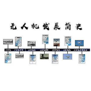 无人机发展史文化墙贴面科技主题教室装饰画培训机构环创背景布置