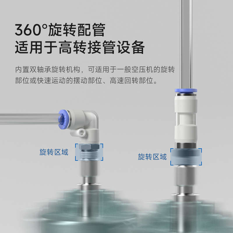 L型NRL弯通NRC直通高速旋转接头气动气管快插快速接头 PC/PL8-02