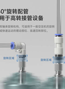 L型NRL弯通NRC直通高速旋转接头气动气管快插快速接头 PC/PL8-02
