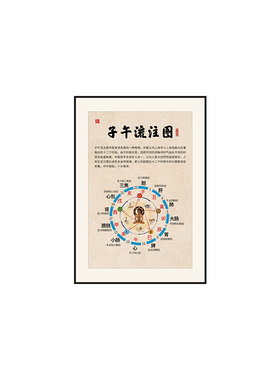 养生馆中医院文化墙面午流注挂图