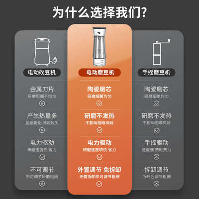 不锈钢电动磨豆机咖啡豆研磨机家用小型研磨器磨咖啡磨粉机套装