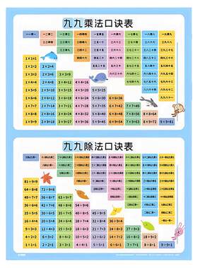 【全套9张】高清儿童学习挂图