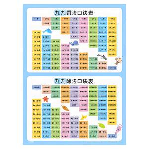 【全套9张】高清儿童学习挂图