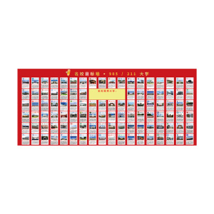2025大学名校目标墙贴纸挂图画985211全中国牌介绍高考激励志海报