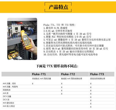 拍前询价：771 / 772 / 773毫安级钳形电流表过程回路