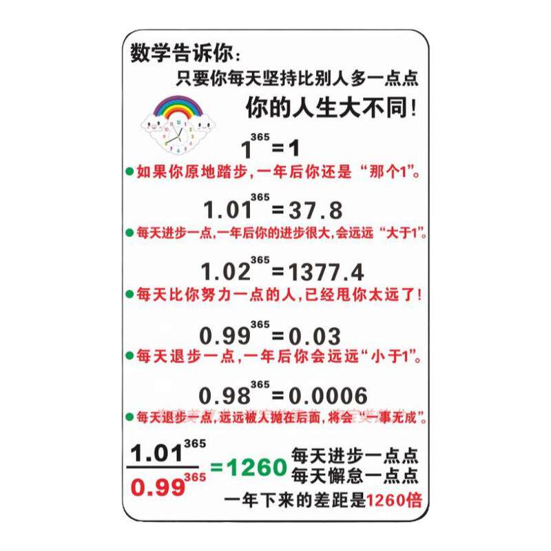 教室卧室宿舍学生学习励志墙贴纸每天进步一点点数学公式激励标语
