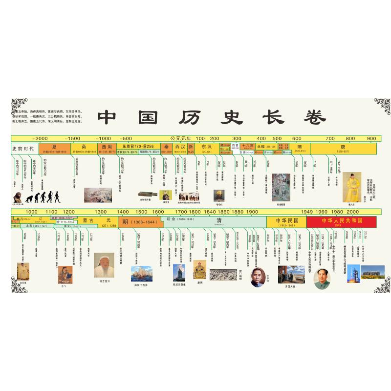 中国历史朝代顺序表挂图长卷时间轴演化图顺序近代大事纪年表墙贴