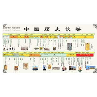 中国历史朝代顺序表挂图长卷时间轴演化图顺序近代大事纪年表墙贴