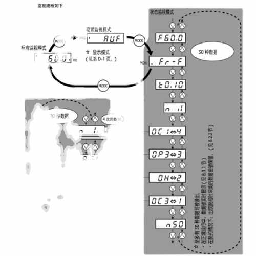 议价施耐德变频器ATV21HD45N4  ATV21HD55N4  ATV21HD75N4