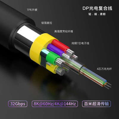 斯格光纤DP线1.4版8K60Hz电竞显示器铠装4K144Hz电脑240hz高清线