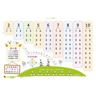 10以内数的分解与组成挂图幼儿园数字分成一年级汉语拼音字母表