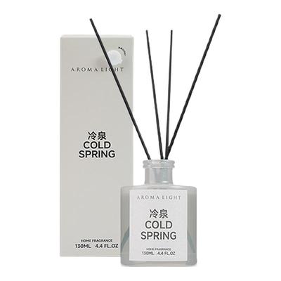 【AromaLight】大牌香水调同香型