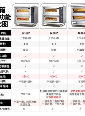 商用电烤箱大容量大型烘焙烤炉 蛋糕店披萨面包智能多功能电烤箱