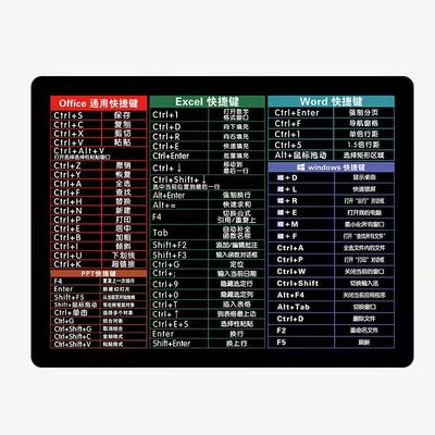 【快捷键】小号鼠标垫锁边加厚办公电脑垫小卡通动漫护腕游戏定制