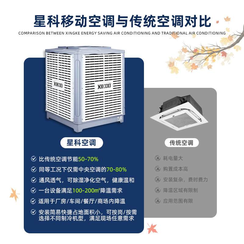 工业冷风机车间厂房降温静音送风环保式降温蒸发管道50m绿色空调