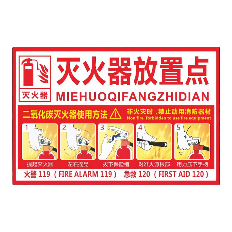 灭火器放置点灭火器消火栓使用方法消防安全管理制度消防检查通用