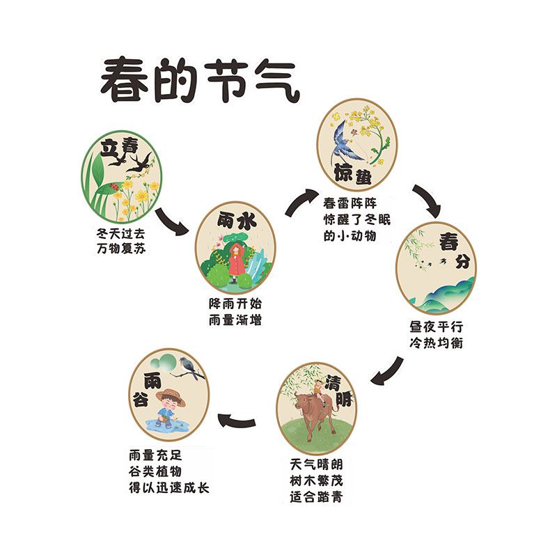 网红24二十四节气文化装饰画茶室布置叶店背景墙书法国风教室环创