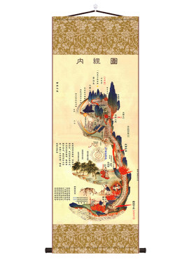 白云观内经修真图火候图黄帝内经