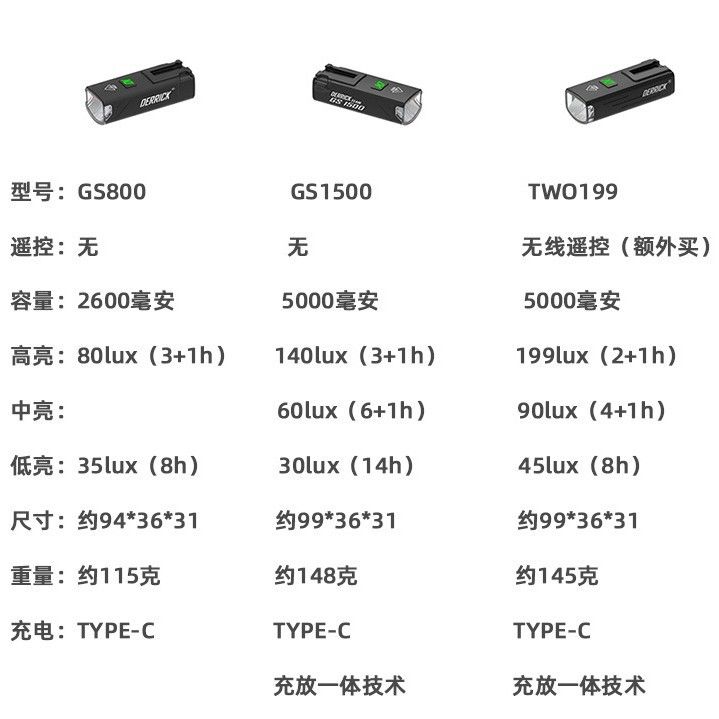 DK山地公路自行车前灯德下流明GS1500防雨吊装防骑行RS挂夜规炫