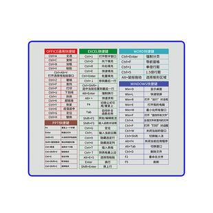 快捷键鼠标垫超大办公电脑学生学习大全键盘垫防滑小号电竞鼠标垫