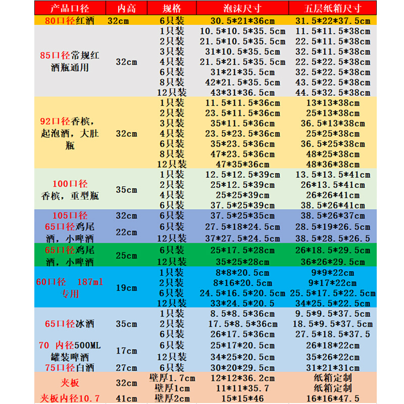 红酒泡沫箱6支装1支2支3支4支12支装 85孔径红酒泡沫快递包装纸箱 包装 泡沫箱 原图主图